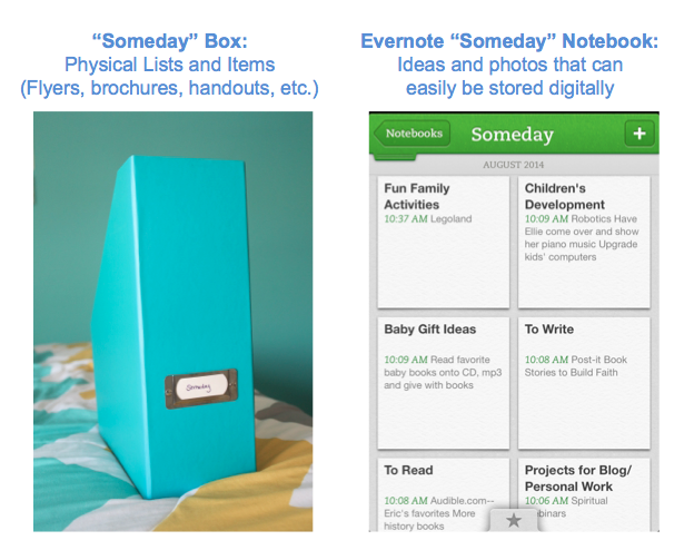 Someday Box and Evernote